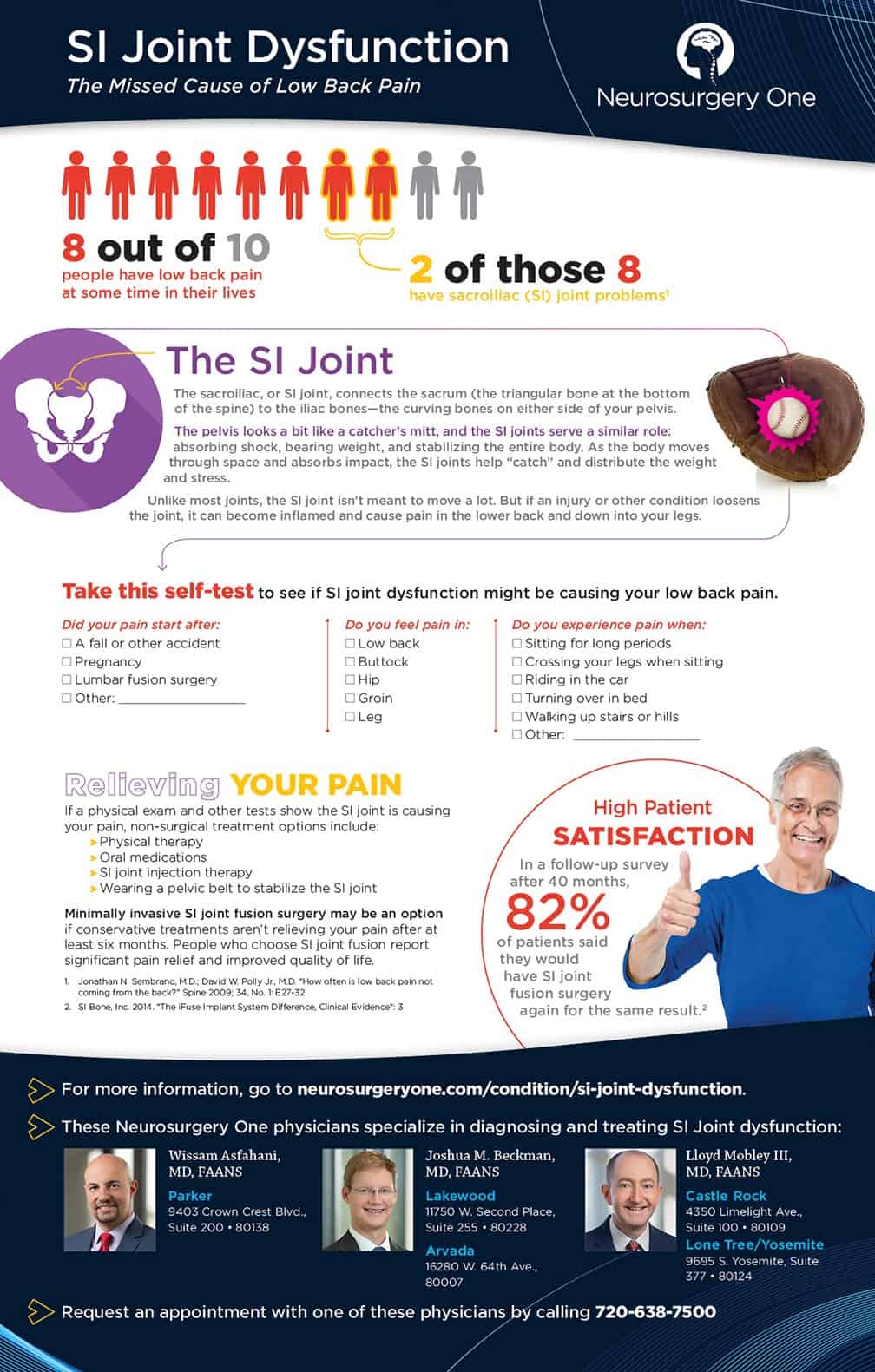 Infographic showing how to take a self test for SI joint dysfunction.