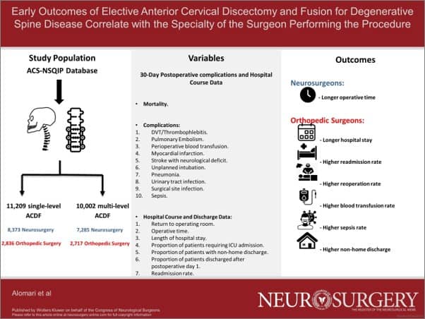 Study results showing ACDF outcomes with neurosurgeon vs orthopedic surgeon