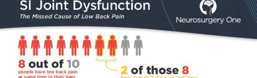 SI-Joint-Dysfunction-Self-Test-Infographic1024_banner